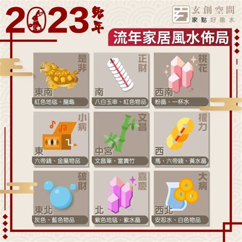 2023病位化解|2023兔年風水｜睇清文昌位、病位 讀書事半功倍 附風 